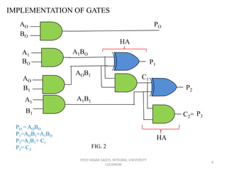 IMPLEMENTATION OF GATES
SYED HASAN SAEED, INTEGRAL UNIVERSITY
LUCKNOW
6
AO
BO
PO
BO
A1
AO
B1
A1
B1
P1
P2
P3C2=
C1
A1BO
AOB1
A1B1
HA
HA
PO = AOBO
P1=AOB1+A1BO
P2=A1B1+ C1
P3= C2
FIG. 2
 