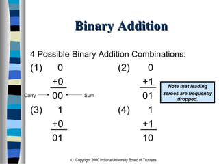 Binary no | PPT
