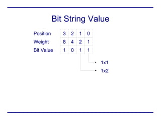 Binary Notation | PPT