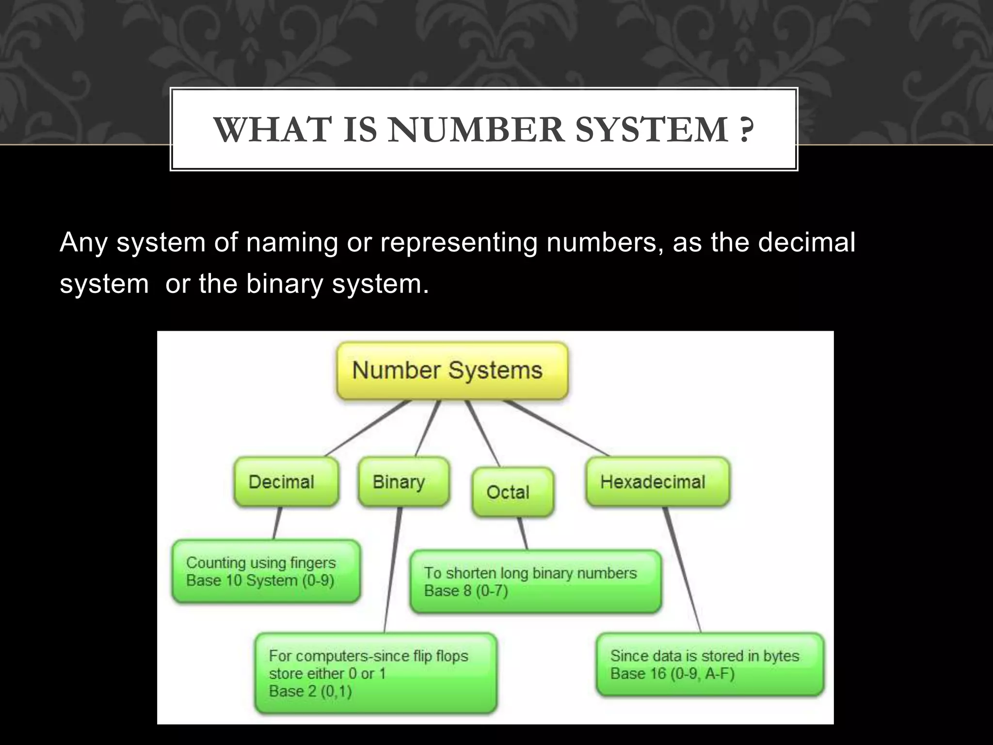 Any system of naming or representing numbers, as the decimal
system or the binary system.
WHAT IS NUMBER SYSTEM ?