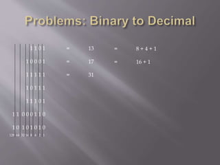 1 1 0 1
1 0 0 0 1
1 1 1 1 1
1 0 1 1 1
1 1 1 0 1
1 1 0 0 0 1 1 0
1 0 1 0 1 0 1 0
= 13
= 17
= 31
= 8 + 4 + 1
= 16 + 1
128 64 32 16 8 4 2 1
 