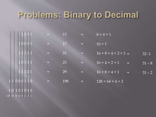 1 1 0 1
1 0 0 0 1
1 1 1 1 1
1 0 1 1 1
1 1 1 0 1
1 1 0 0 0 1 1 0
1 0 1 0 1 0 1 0
= 13
= 17
= 31
= 23
= 29
= 198
= 8 + 4 + 1
= 16 + 1
= 16 + 8 + 4 + 2 + 1
= 16 + 4 + 2 + 1
= 16 + 8 + 4 + 1
= 128 + 64 + 4 + 2
= 32 -1
= 31 – 8
= 31 – 2
128 64 32 16 8 4 2 1
 