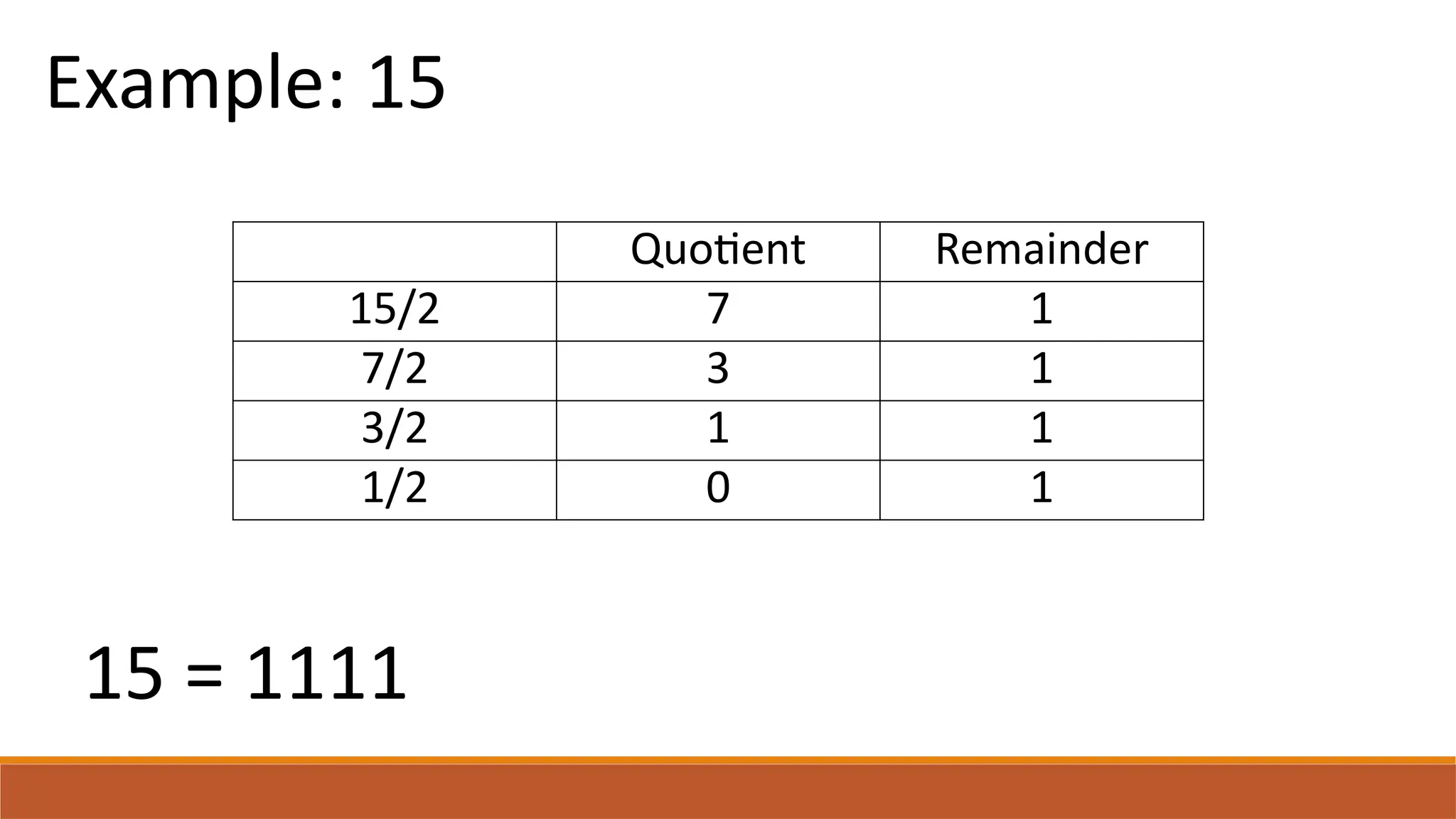 Quotient Remainder
15/2 7 1
7/2 3 1
3/2 1 1
1/2 0 1
Example: 15
15 = 1111
 