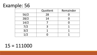 Binary Numbers Robotics BINARY NUMBERS IN ELECTRONICS AND ROBOTICS.pptx