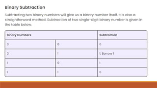 Binary Numbers Robotics BINARY NUMBERS IN ELECTRONICS AND ROBOTICS.pptx