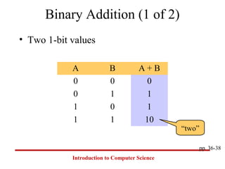 Binary numbersystem | PPT