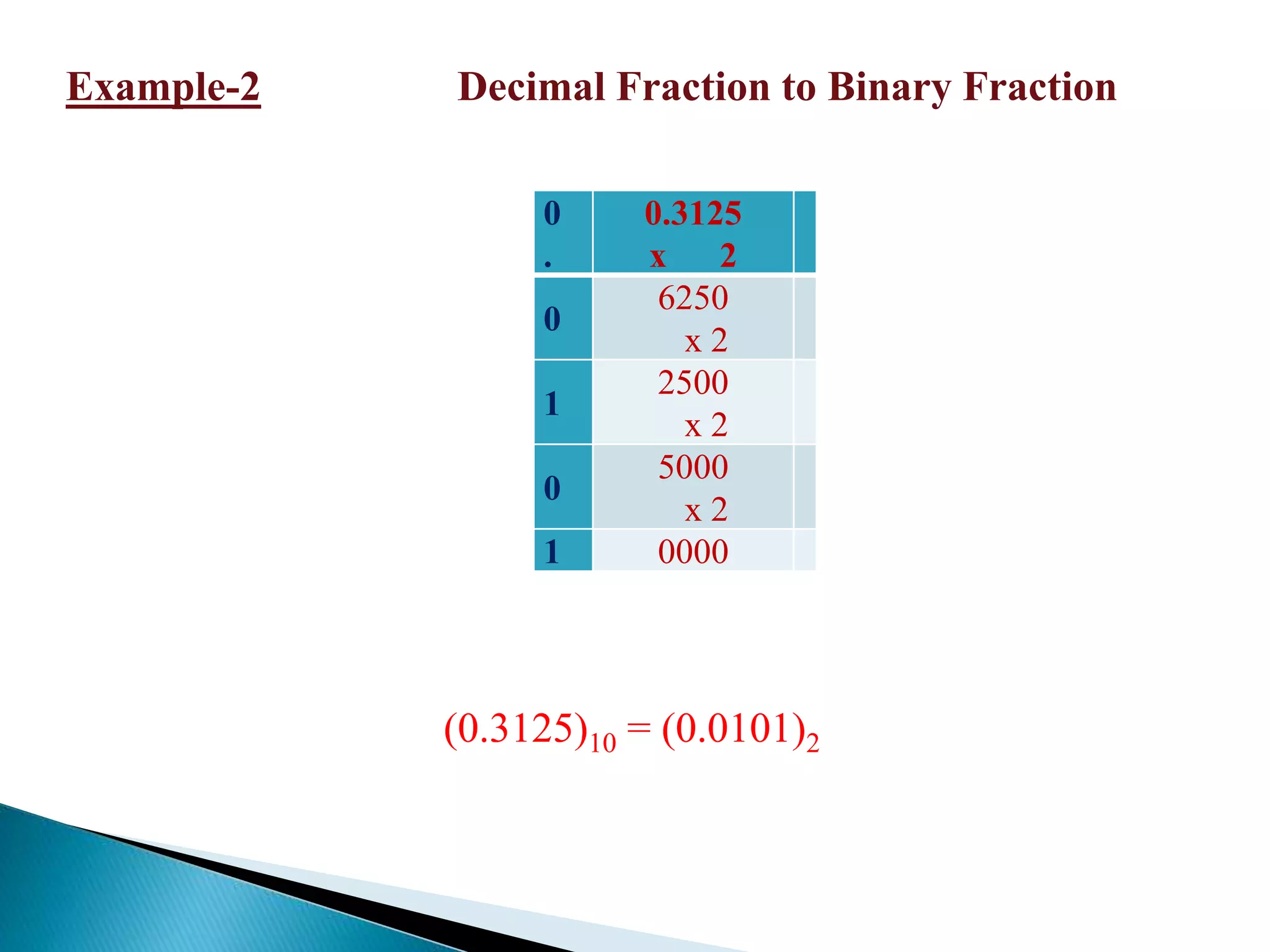 Binary number system | PPTX | Technology & Computing