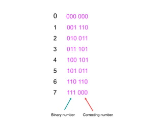 binary number system maths related .pptx