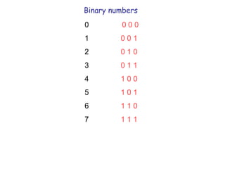 binary number system maths related .pptx