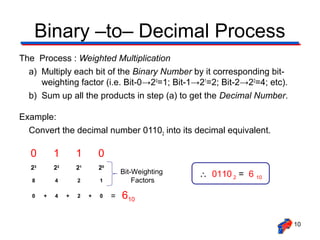 Binary ‒to‒ Decimal Process
The Process : Weighted Multiplication
  a) Multiply each bit of the Binary Number by it corresponding bit-
     weighting factor (i.e. Bit-0→20=1; Bit-1→21=2; Bit-2→22=4; etc).
  b) Sum up all the products in step (a) to get the Decimal Number.

Example:
  Convert the decimal number 01102 into its decimal equivalent.

  0        1        1        0
  23       22       21       20
                                      Bit-Weighting   ∴ 0110 2 = 6 10
   8       4        2        1            Factors

   0   +   4    +   2    +   0    =   610

                                                                        10
 