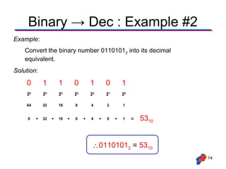 Binary → Dec : Example #2
Example:
    Convert the binary number 01101012 into its decimal
    equivalent.
Solution:

    0        1        1        0        1        0        1
    26       25       24       23       22       21       20

    64       32       16       8        4        2        1


     0   +   32   +   16   +   0    +   4    +   0    +   1    =   5310


                                         ∴01101012 = 5310
                                                                          14
 