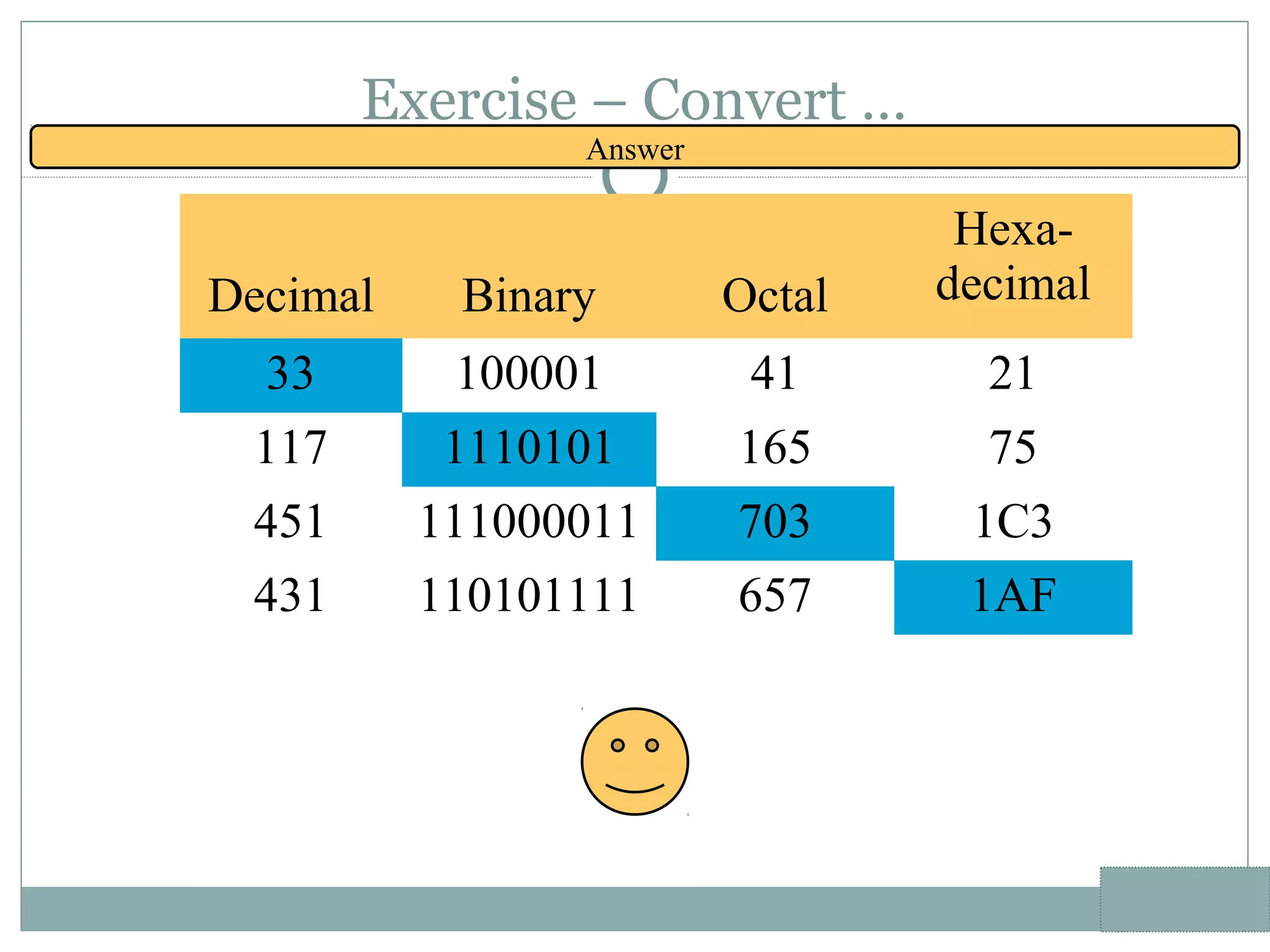 Binary number systems | PPT