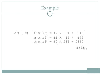 Example
ABC16 => C x 160
= 12 x 1 = 12
B x 161
= 11 x 16 = 176
A x 162
= 10 x 256 = 2560
274810
 