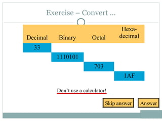 Exercise – Convert ...
Don’t use a calculator!
Decimal Binary Octal
Hexa-
decimal
33
1110101
703
1AF
Skip answer Answer
 