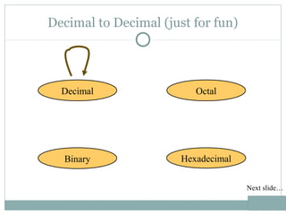 Decimal to Decimal (just for fun)
Hexadecimal
Decimal Octal
Binary
Next slide…
 