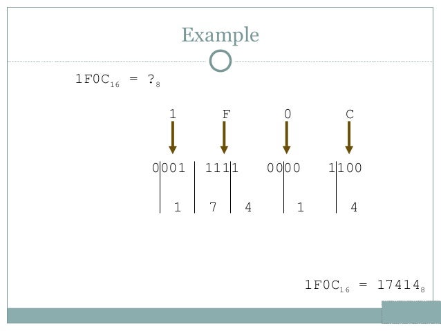Binary Number Systems Binary Number Systems
