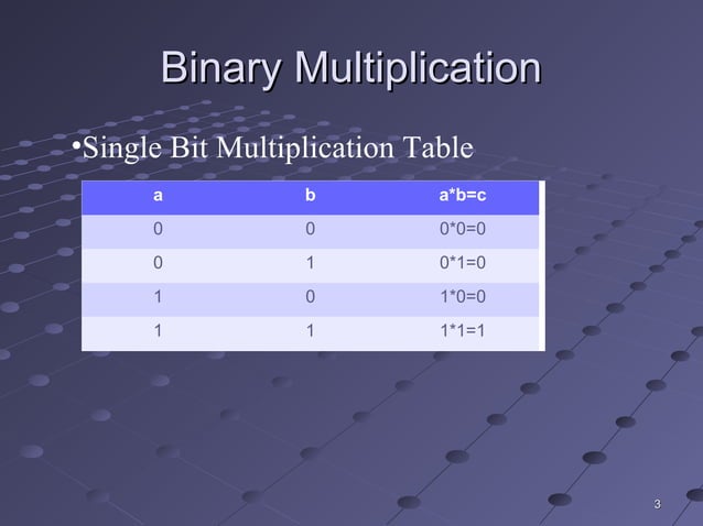 Binary number systems multiplication | PPT