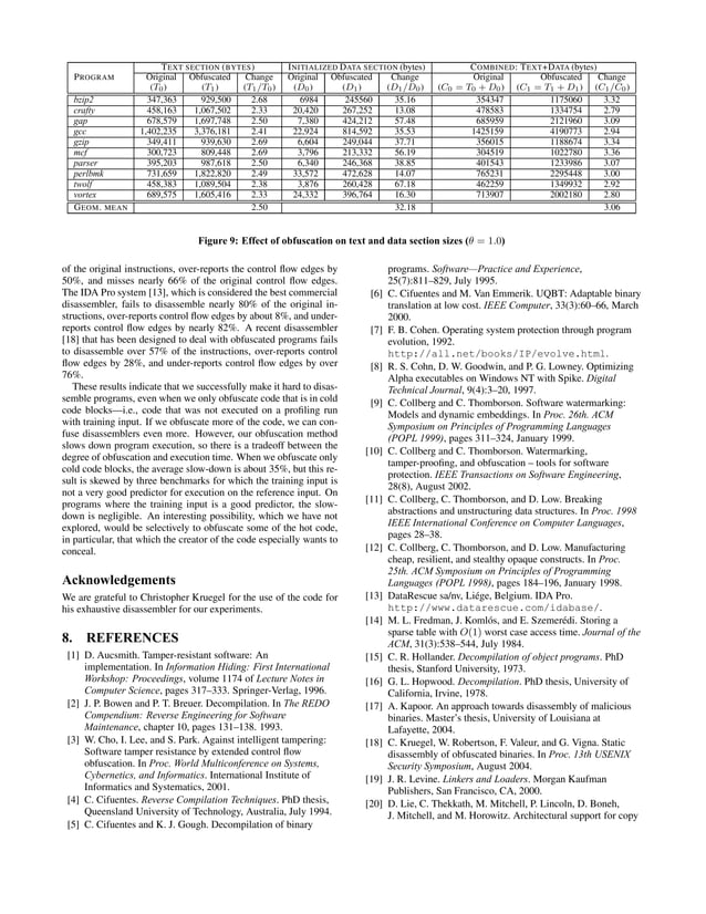 Binary obfuscation using signals | PDF