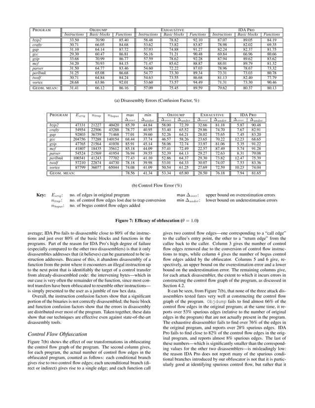 Binary obfuscation using signals | PDF