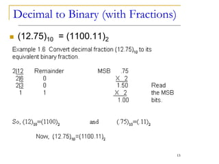 Decimal to Binary (with Fractions)
 (12.75)10 = (1100.11)2
13
 
