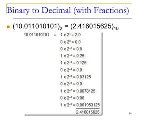 Binary to Decimal (with Fractions)
 (10.011010101)2 = (2.416015625)10
18
 