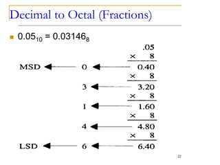 Decimal to Octal (Fractions)
 0.0510 = 0.031468
22
 