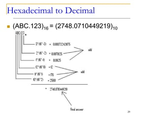 Hexadecimal to Decimal
 (ABC.123)16 = (2748.0710449219)10
29
 
