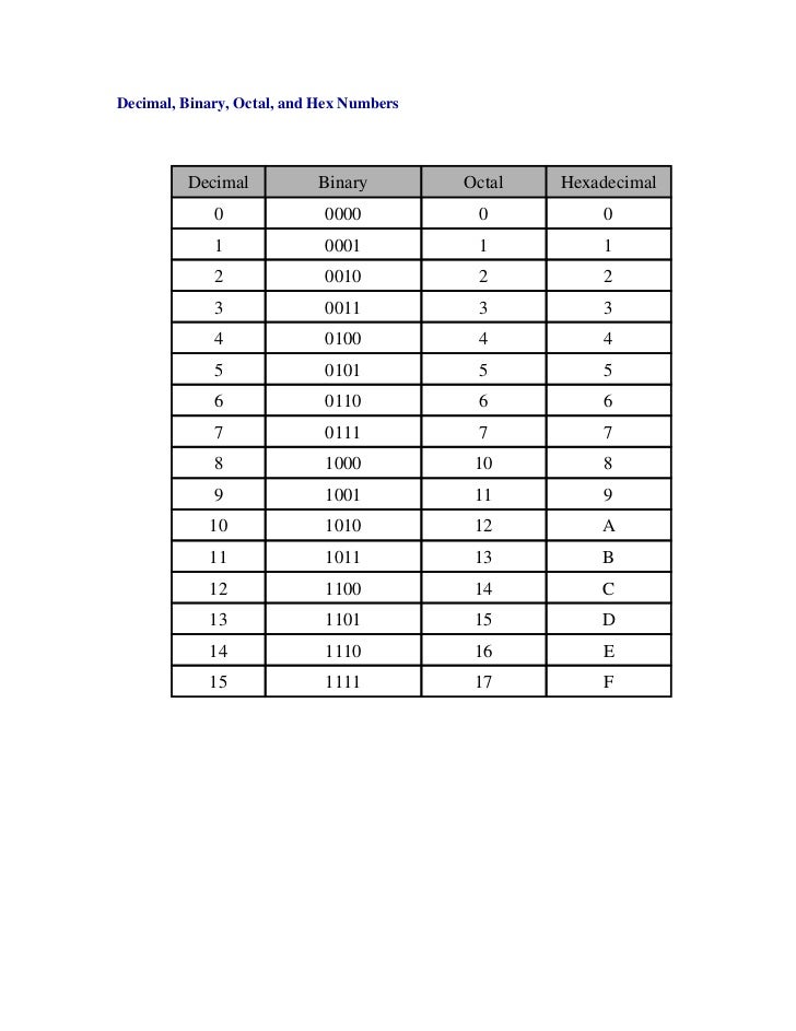 Print the chart and use compass in binary options trading