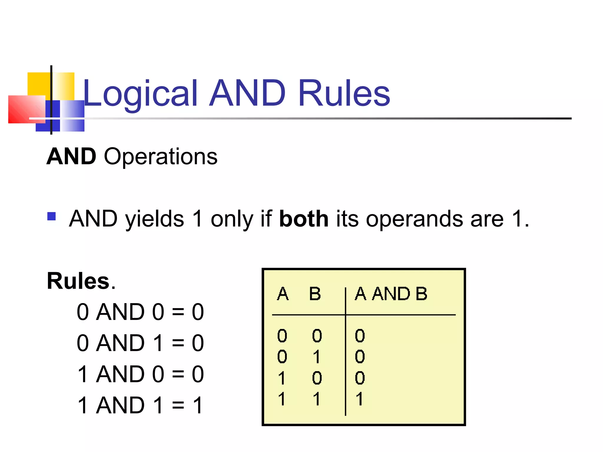 Binary operations | PPT