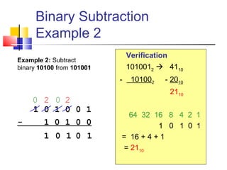 Binary operations | PPT