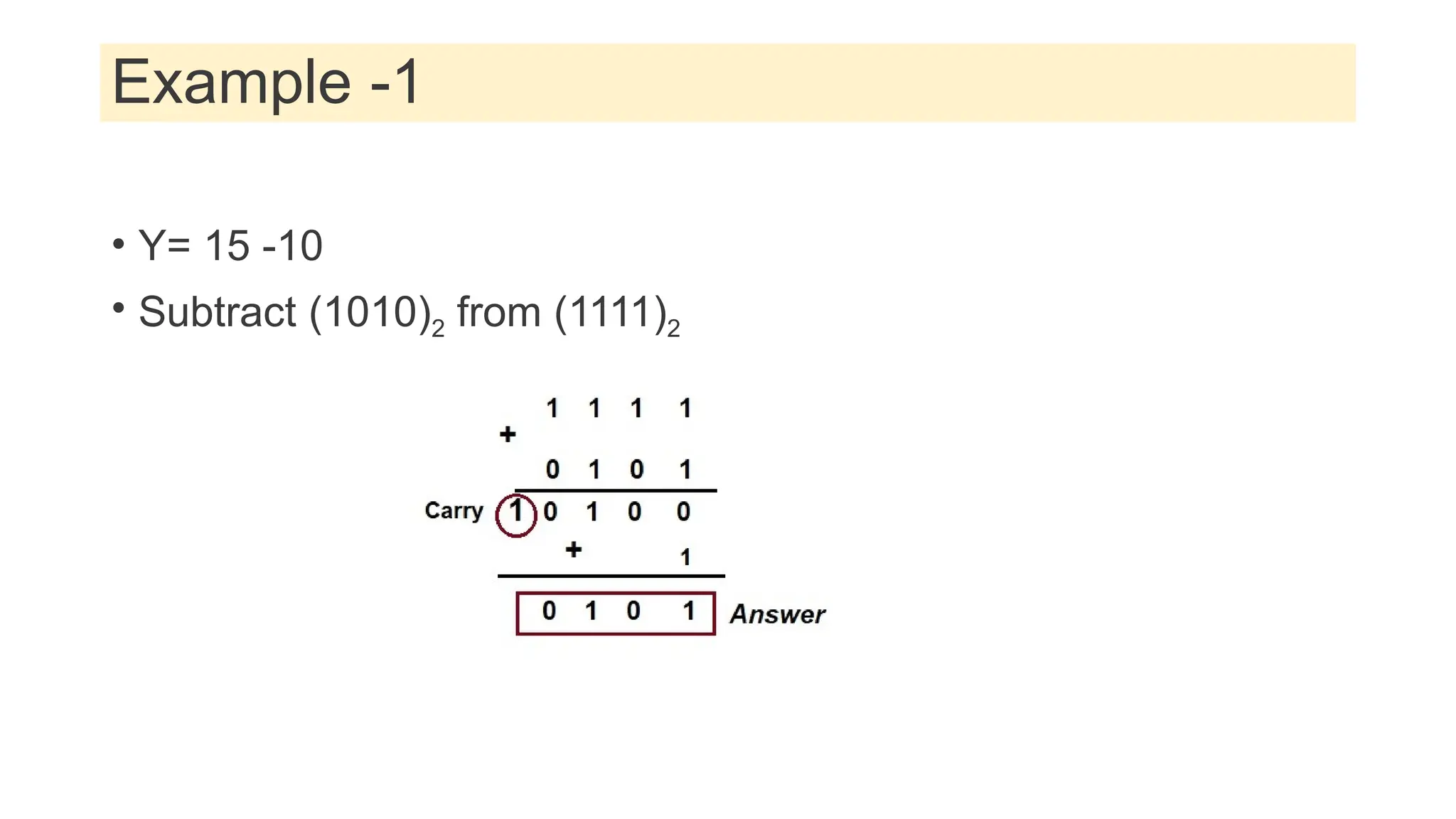 Example -1
• Y= 15 -10
• Subtract (1010)2 from (1111)2
 