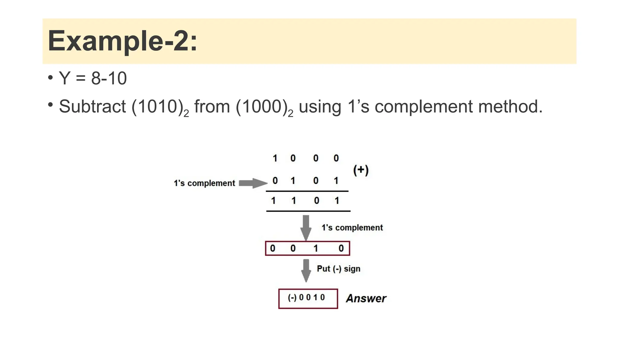 Example-2:
• Y = 8-10
• Subtract (1010)2 from (1000)2 using 1’s complement method.
 