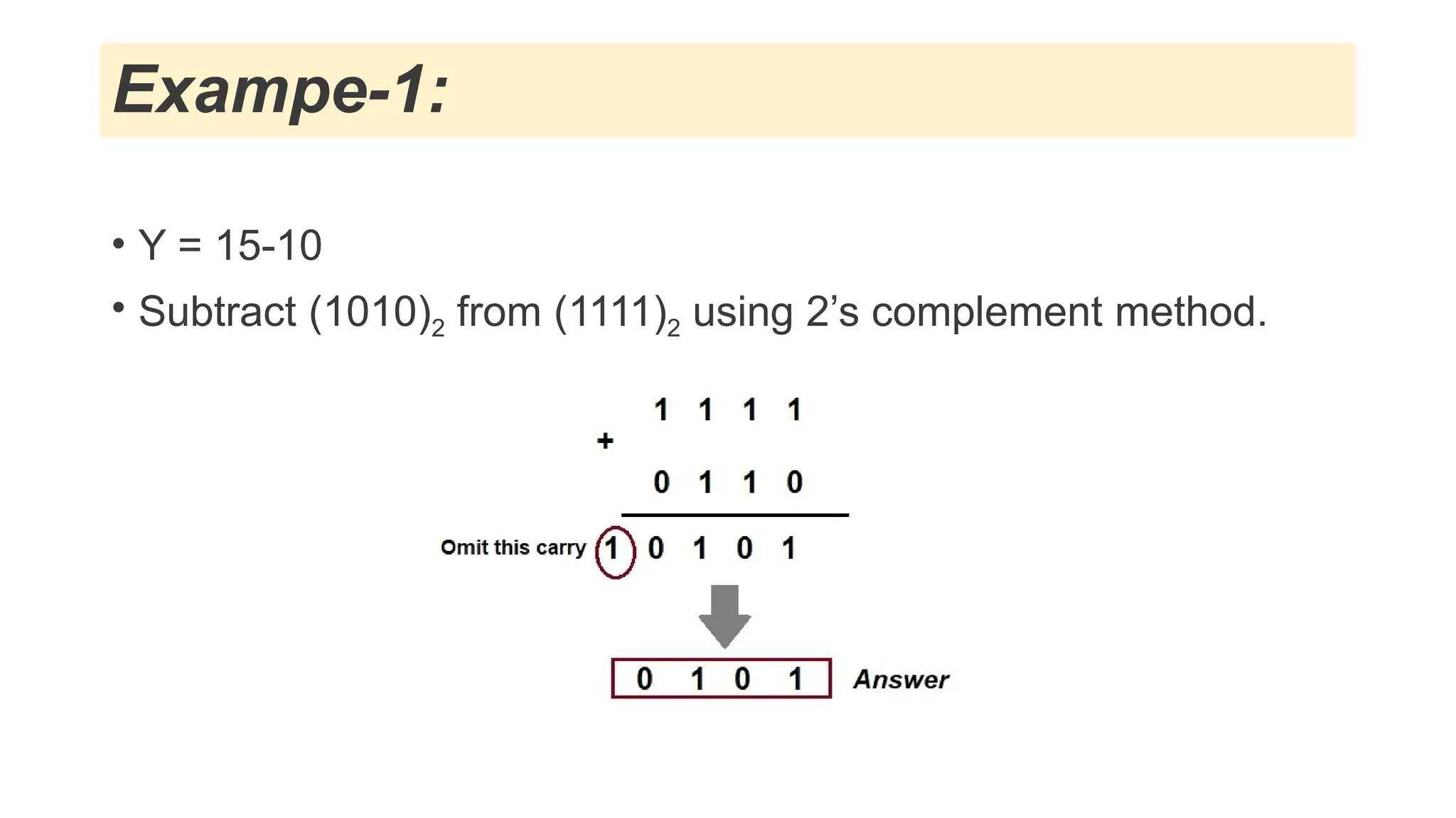 Exampe-1:
• Y = 15-10
• Subtract (1010)2 from (1111)2 using 2’s complement method.
 