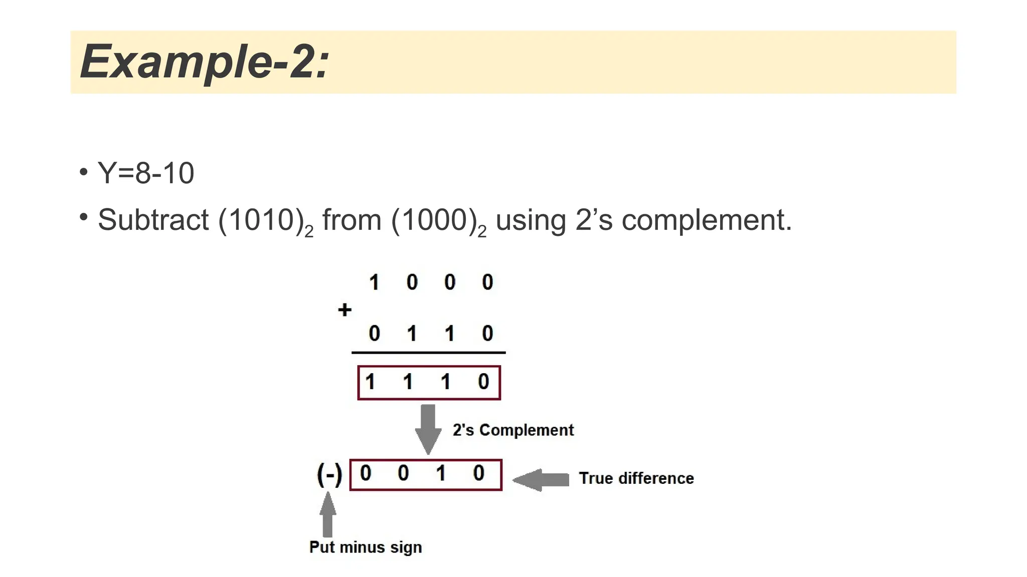 Example-2:
• Y=8-10
• Subtract (1010)2 from (1000)2 using 2’s complement.
 