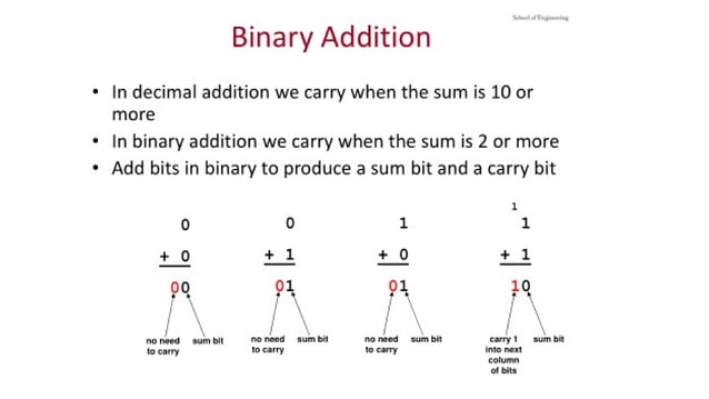 Binary Operations: The Foundation of Mathematics.pptx