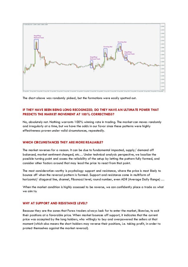 Easy profit binary options strategy
