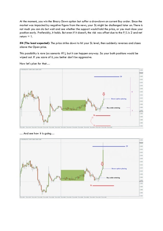Inverbit binary options sl