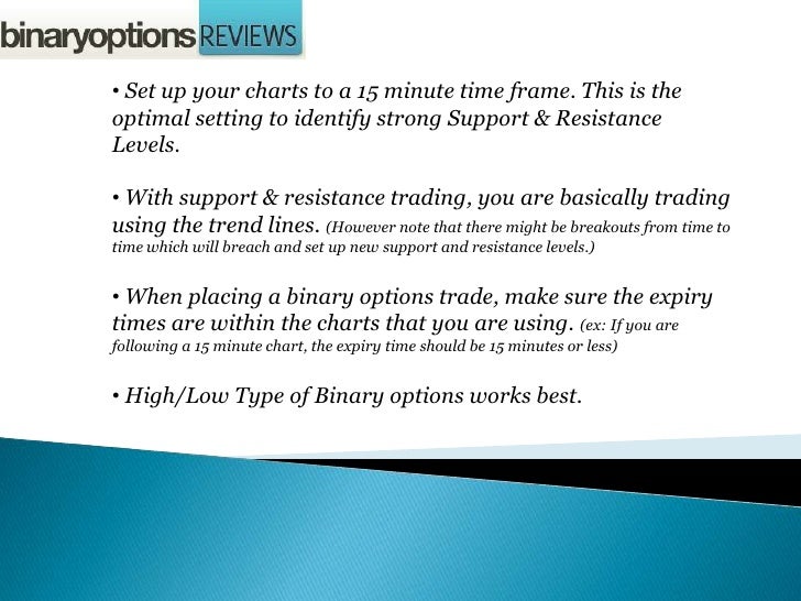 binary options support resistance