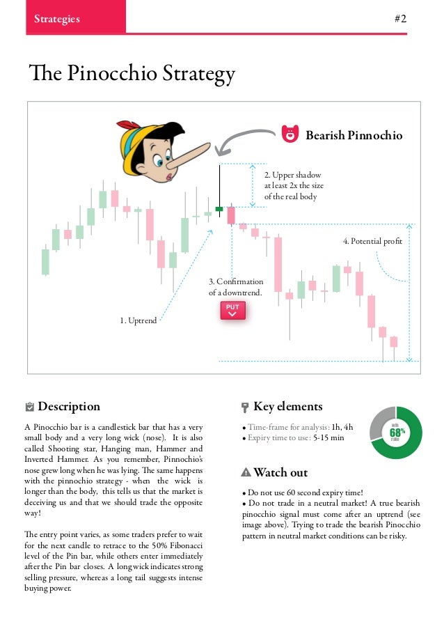 Binary options trading brokers