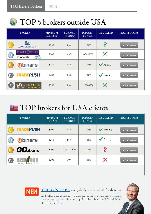 Binary options xposed