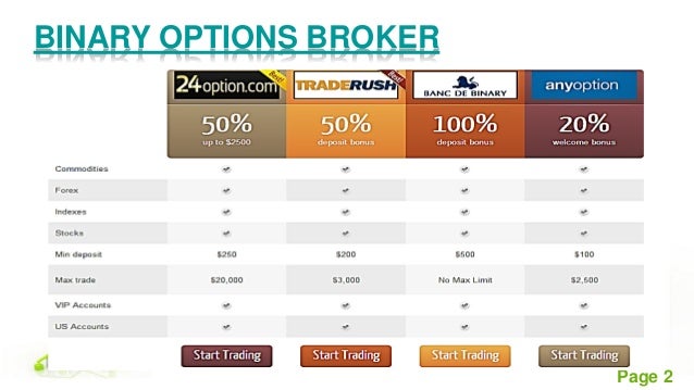 20 Best Binary Options Brokers (April ) 1 binary options broker
