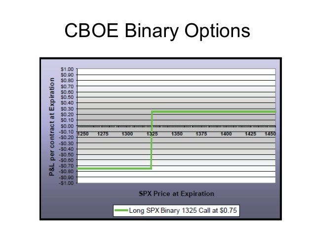 How to trade binary options profitably pdf