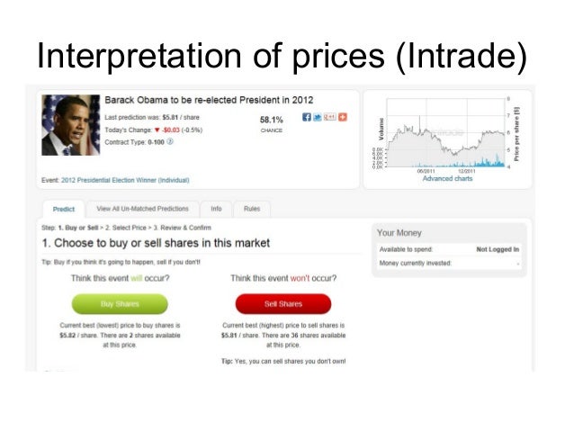 How to trade binary options profitably pdf