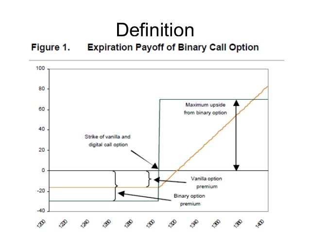 How to trade binary options profitably pdf