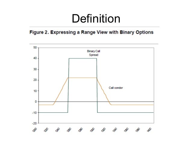 100 as a binary options trading profitably