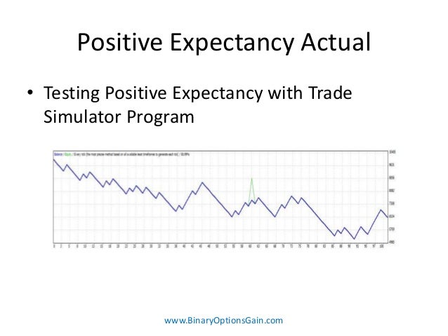Is trading binary options gambling