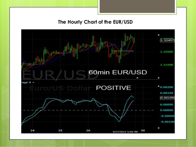 Aqi software binary options