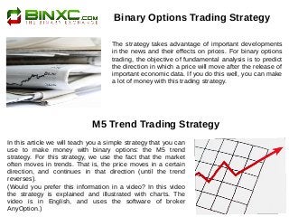 Binary Options Trading Strategy
The strategy takes advantage of important developments
in the news and their effects on prices. For binary options
trading, the objective of fundamental analysis is to predict
the direction in which a price will move after the release of
important economic data. If you do this well, you can make
a lot of money with this trading strategy.
In this article we will teach you a simple strategy that you can
use to make money with binary options: the M5 trend
strategy. For this strategy, we use the fact that the market
often moves in trends. That is, the price moves in a certain
direction, and continues in that direction (until the trend
reverses).
(Would you prefer this information in a video? In this video
the strategy is explained and illustrated with charts. The
video is in English, and uses the software of broker
AnyOption.)
M5 Trend Trading Strategy
 