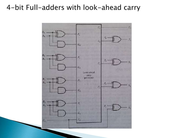 Binary parallel adder
