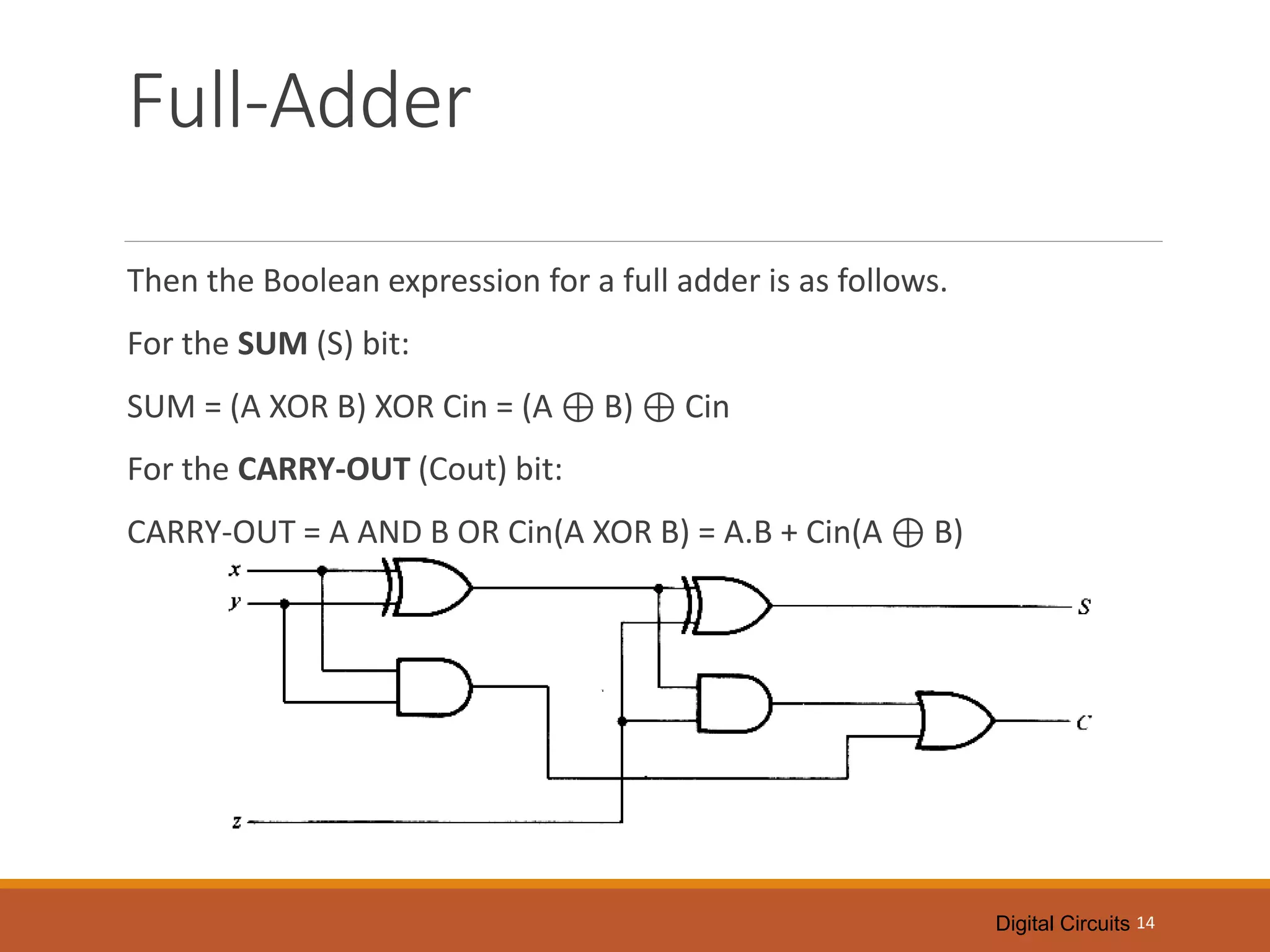 Digital Circuits 14
Full-Adder
Then the Boolean expression for a full adder is as follows.
For the SUM (S) bit:
SUM = (A XOR B) XOR Cin = (A ⊕ B) ⊕ Cin
For the CARRY-OUT (Cout) bit:
CARRY-OUT = A AND B OR Cin(A XOR B) = A.B + Cin(A ⊕ B)
 